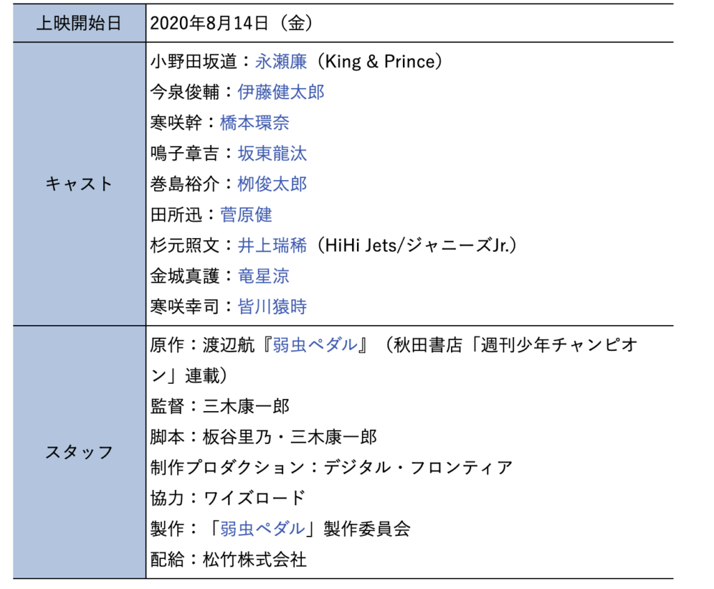 弱虫ペダルの実写映画が8月14日全国で公開 日本競輪選手養成所が撮影協力 競輪ジャンキー