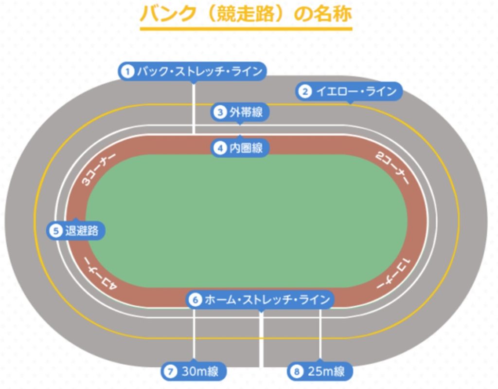 競輪の当て方のコツを伝授 競輪車券術を徹底解説 競輪ジャンキー